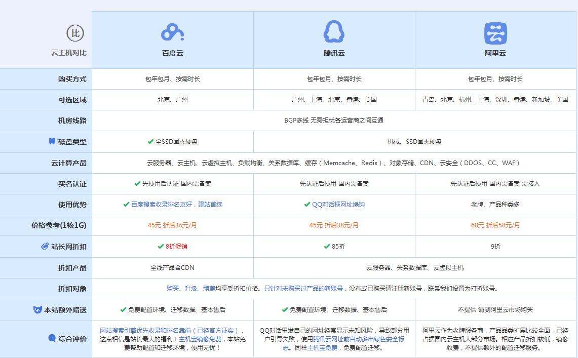 蓬江云主机代理对比.jpg
